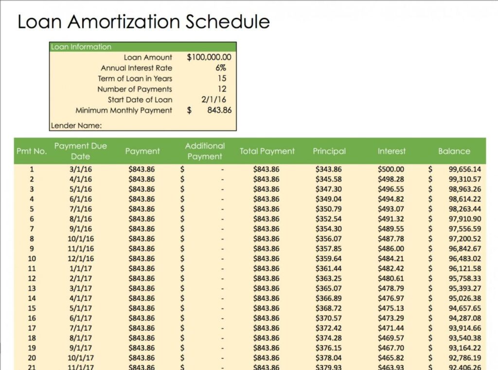 Amortization Sheet for Home Loan
