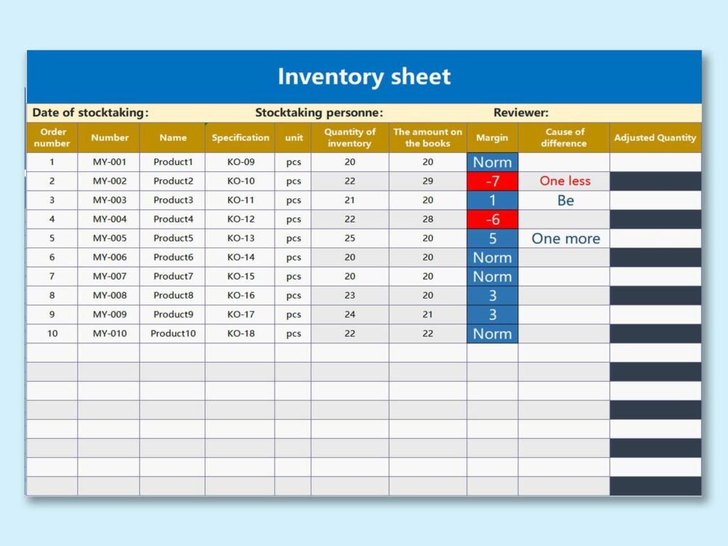 Inventory Management System Excel Template, Sample Inventory Sheet
