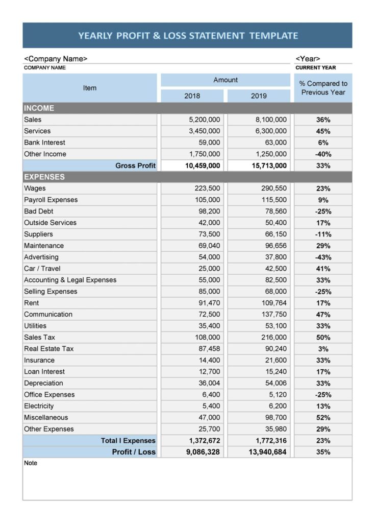 Profit and Loss Account Excel Template - Excel Reporting Templates