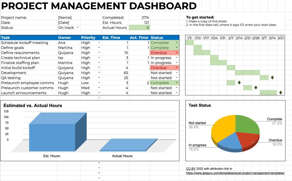 Project Status Dashboard Template Excel - Project Dashboard Template Excel Free