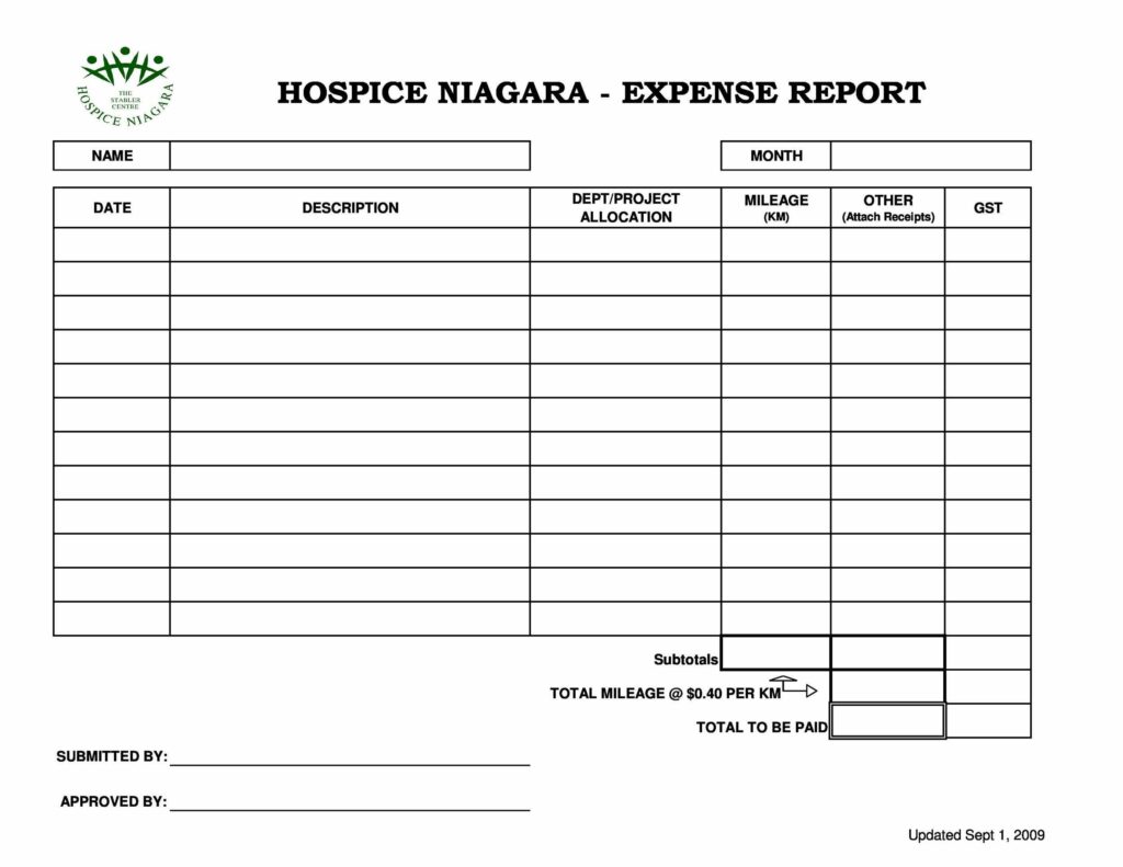 Work Expense Report Template